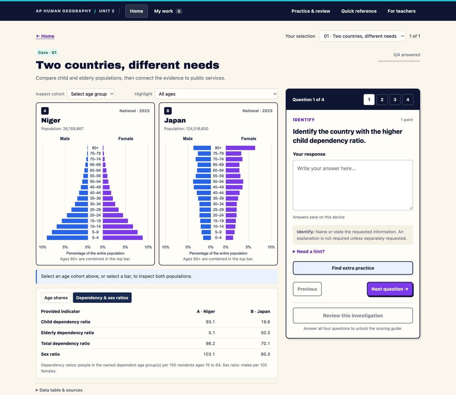 Investigation 01 open in the lab: the Niger and Japan pyramids side by side on the same percentage scale, a table of child, elderly and total dependency ratios below them, and the first question in the panel on the right